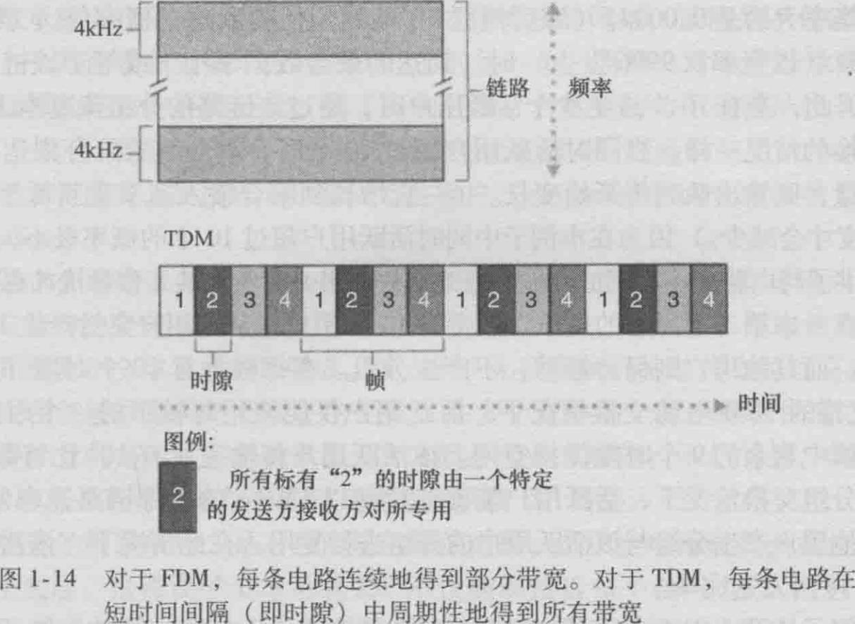 计算机网络————概要