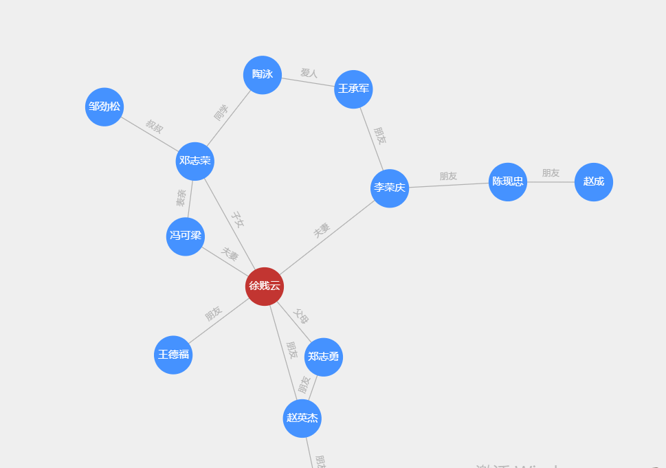 echarts 力导向关系图_echarts力导向图-csdn博客