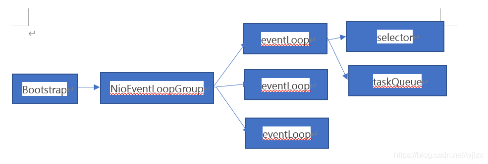 watermark_type_ZmFuZ3poZW5naGVpdGk_shadow_10_text_aHR0cHM6Ly9ibG9nLmNzZG4ubmV0L3dqbHp4_size_16_color_FFFFFF_t_70