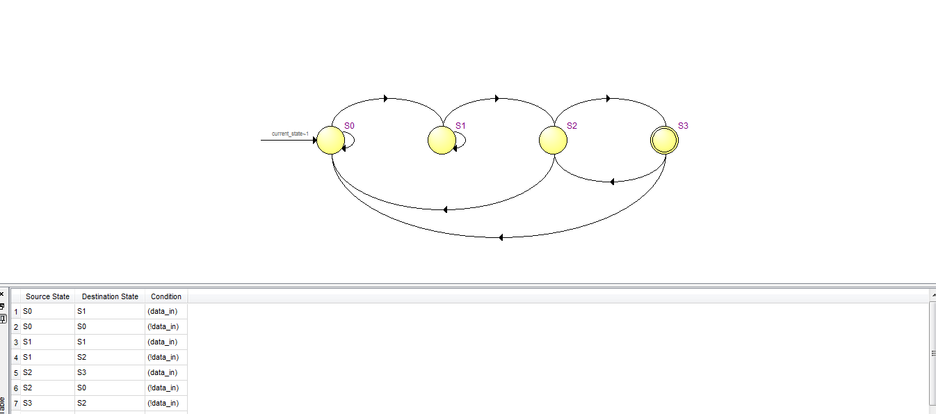 moore型状态机和mealy状态机