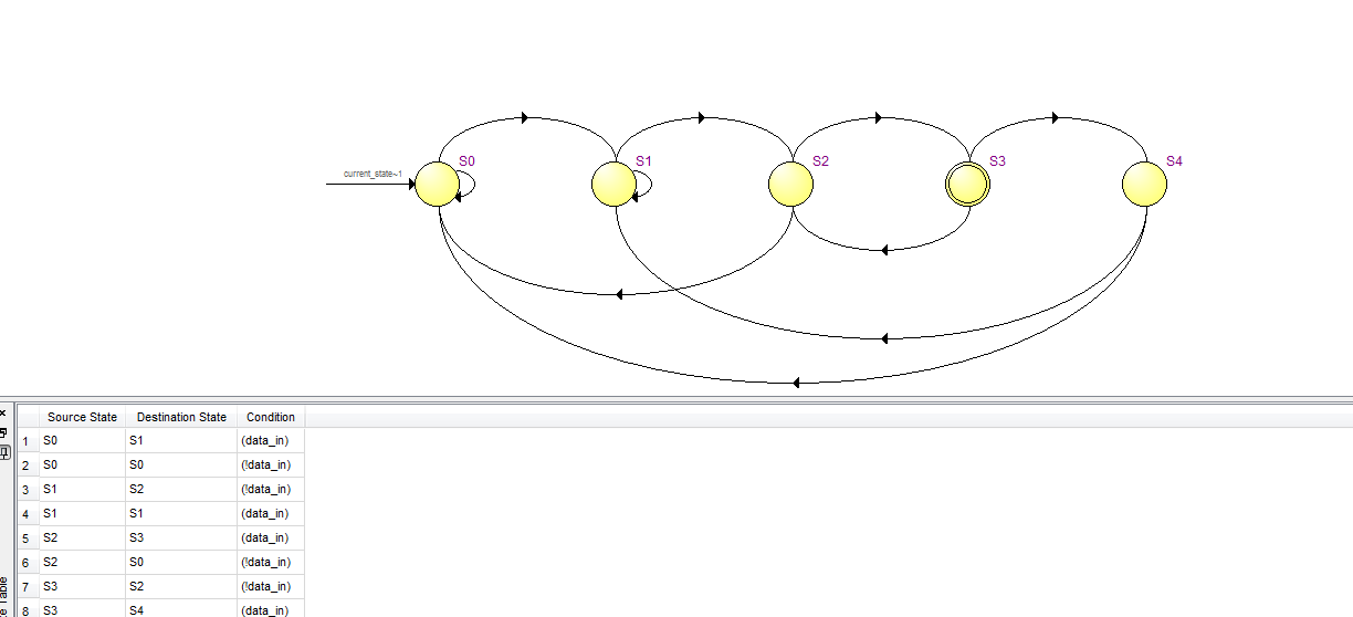 Moore型状态机和Mealy状态机_moore mealy-CSDN博客
