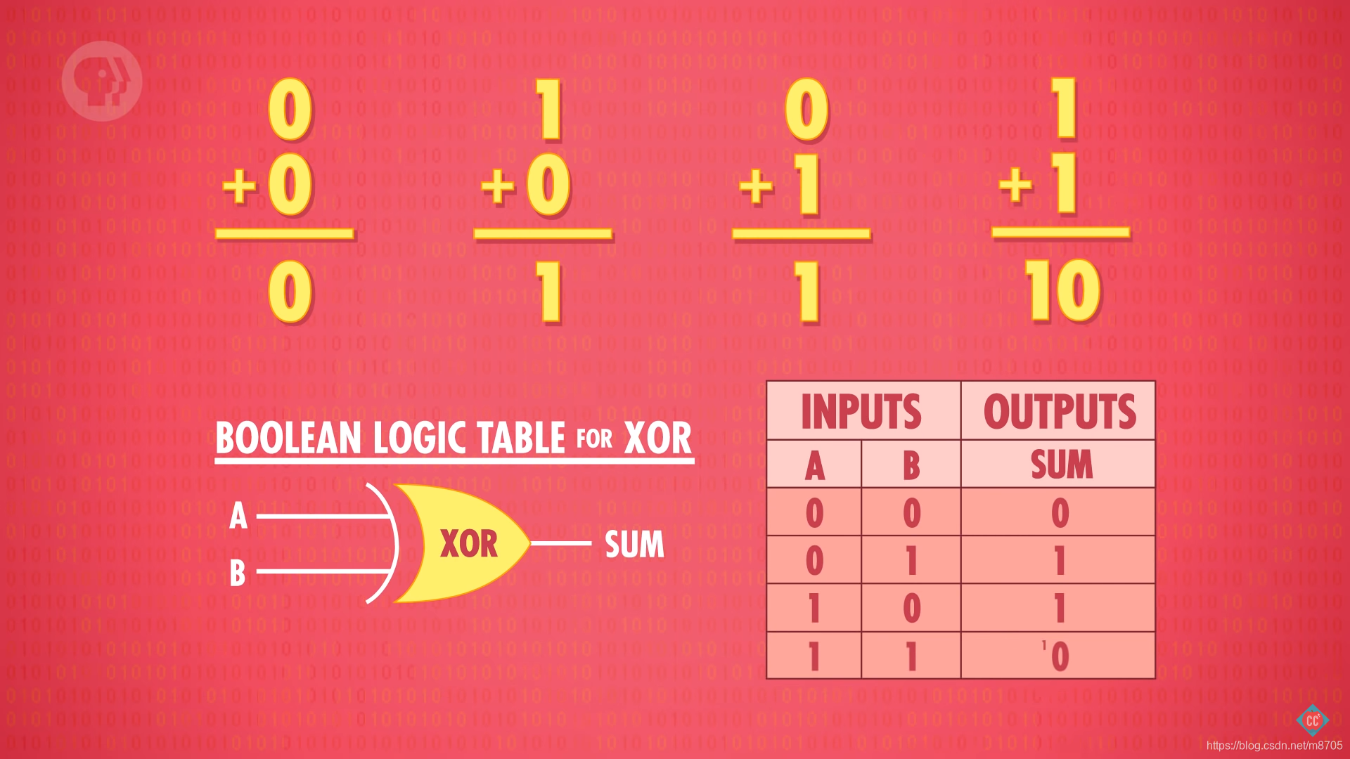 Javascript加法器 Javascript如何实现加法 简明教程 Javascript加法器 Javascript如何实现加法 简明教程