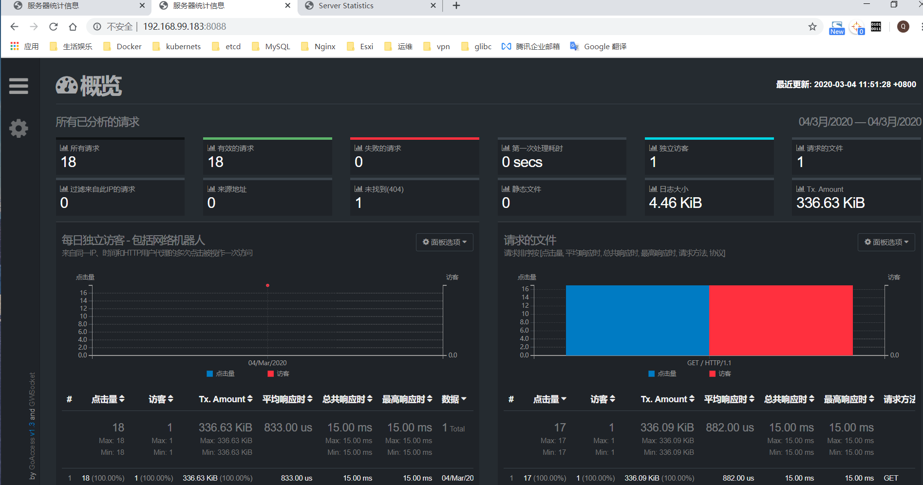 Nginx日志分析工具-GoAccess使用详解