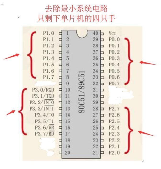 51单片机生动形象最小系统原理与制作详解（超详细、新手向、初学者）