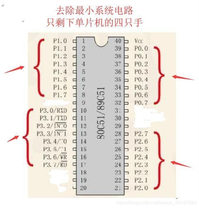 51单片机生动形象最小系统原理与制作详解（超详细、新手向、初学者）