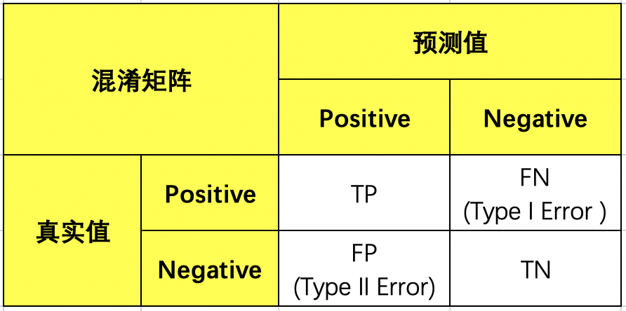 performance metrics[通俗易懂]