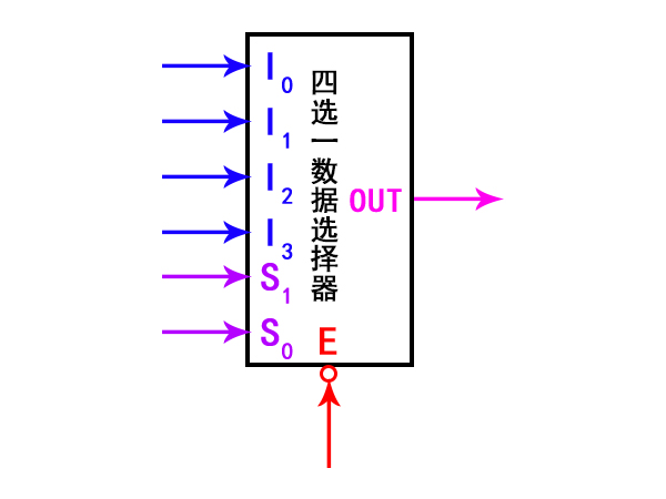 一位四选一数据选择器