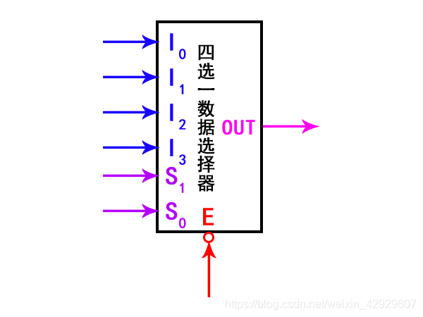 一位四选一数据选择器