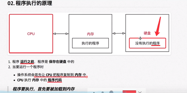 python程序执行原理