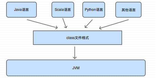 Kotlin 主要知识点概况 Geniusiotboy的博客 Csdn博客 Kotlin知识点