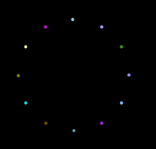 由一个点向外炸开