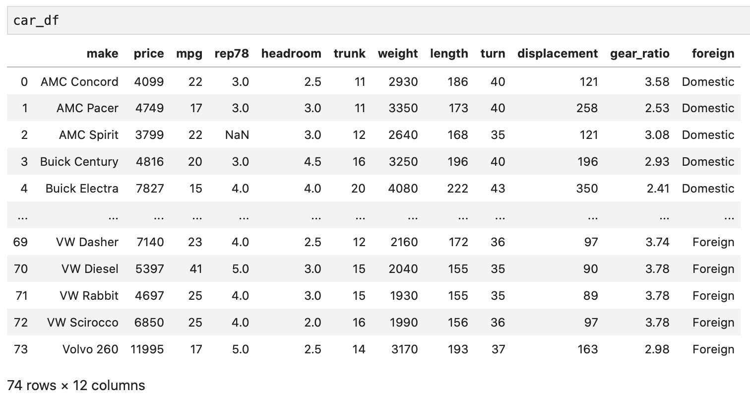 在Python中使用Stata：IPyStata介绍_爱吃汉堡薯条的博客-CSDN博客