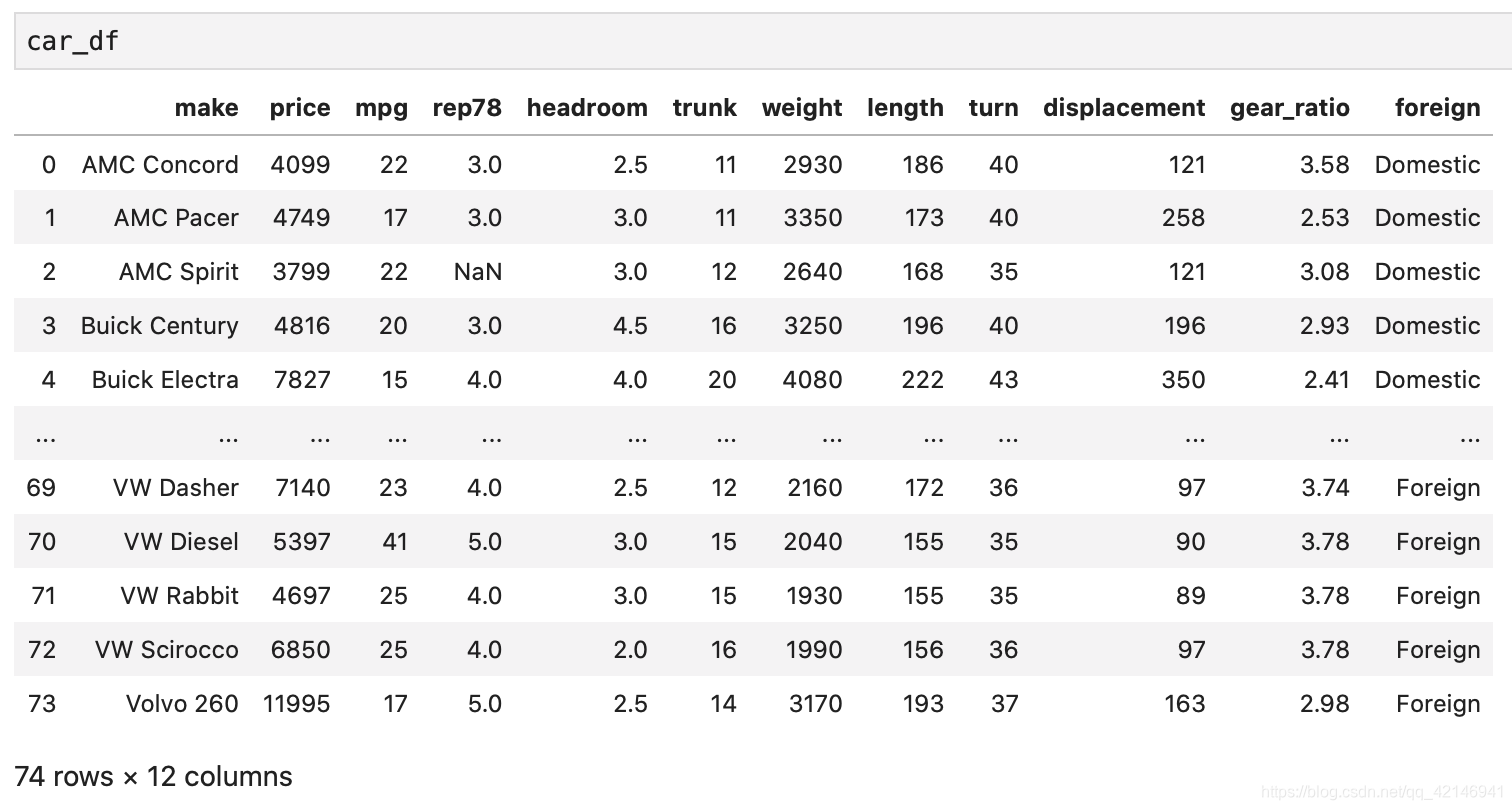 在Python中使用Stata:IPyStata介绍_爱吃汉堡薯条的博客-CSDN博客