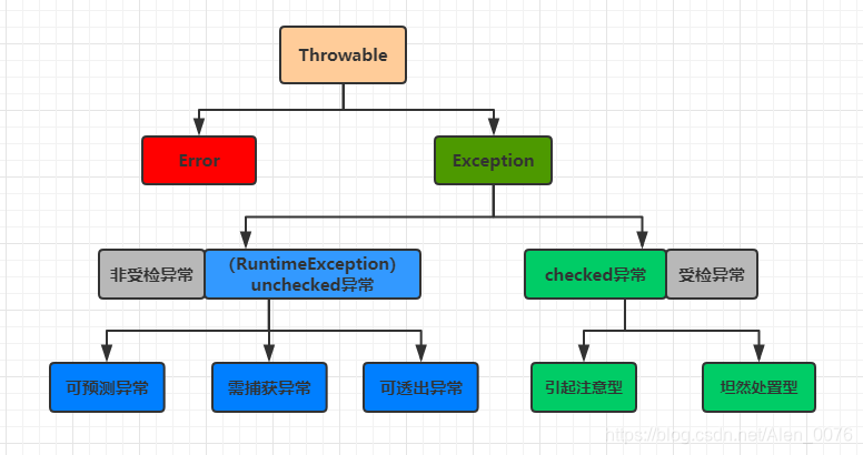 异常派生exceptions must derive from BaseException-CSDN博客