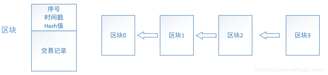 比特币属于_比特币属于那个交易所_比特币属于什么专业研究