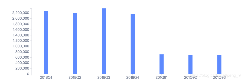 histogram