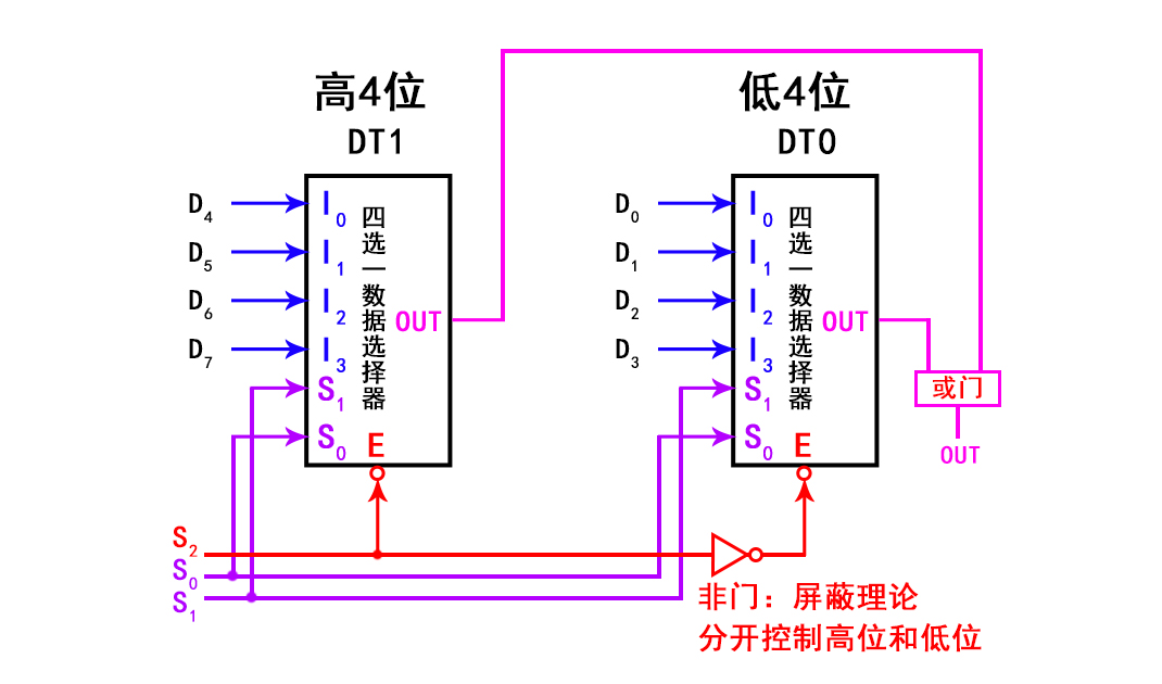 模型