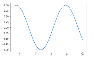 Python入门学习十:Python绘图_如何用python画图-CSDN博客