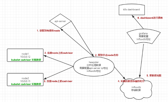 [外链图片转存失败,源站可能有防盗链机制,建议将图片保存下来直接上传(img-kWLuWuim-1583328309772)(C:\Users\mengh\AppData\Roaming\Typora\typora-user-images\1583153145137.png)]