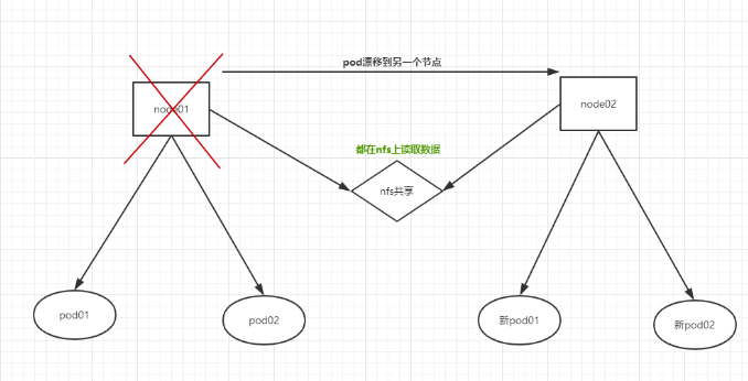 [外链图片转存失败,源站可能有防盗链机制,建议将图片保存下来直接上传(img-JXqriEXA-1583328309780)(C:\Users\mengh\AppData\Roaming\Typora\typora-user-images\1583214326883.png)]