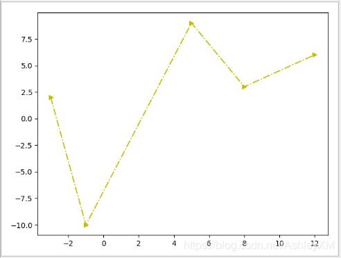 Python matplotlib简单实例(入门)_matplotlib例子-CSDN博客