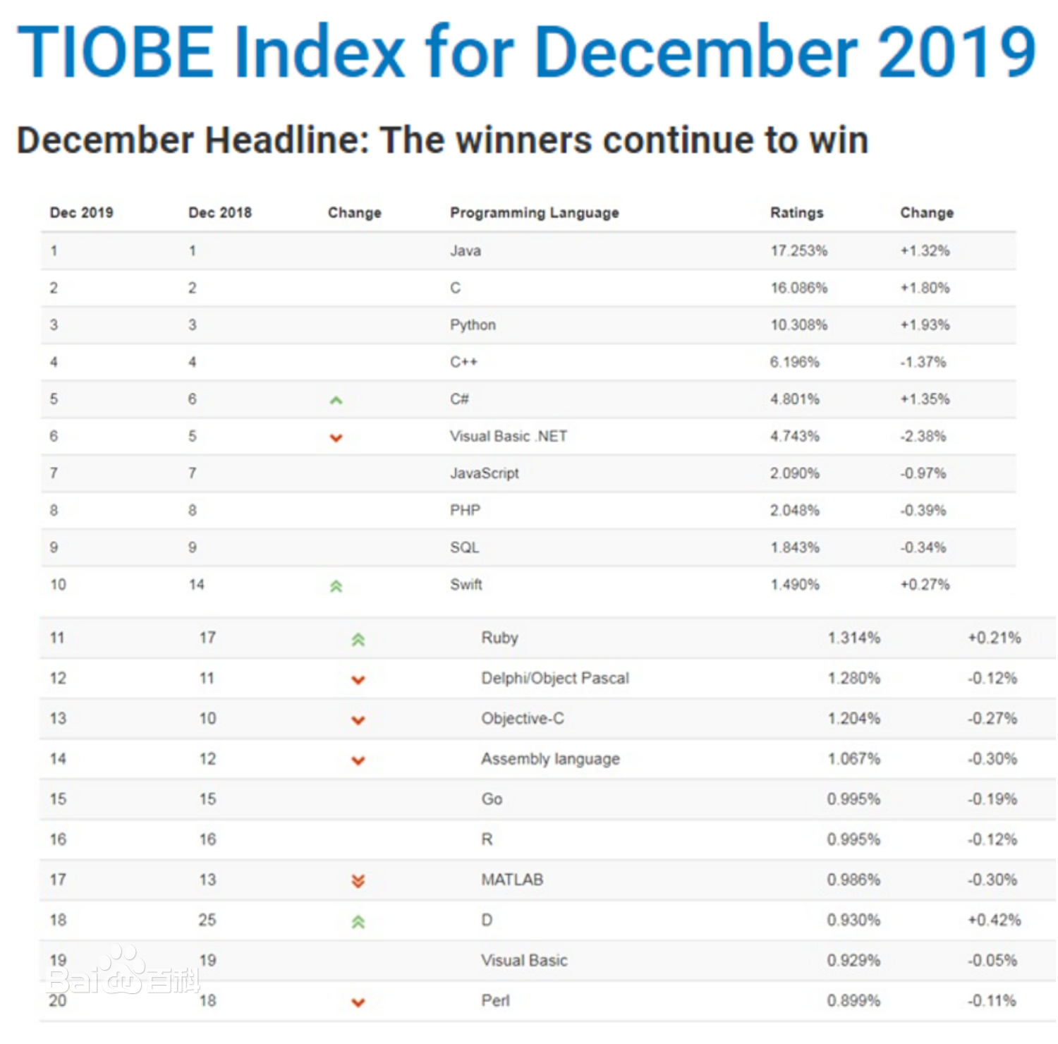 在Python中使用Stata：IPyStata介绍-CSDN博客
