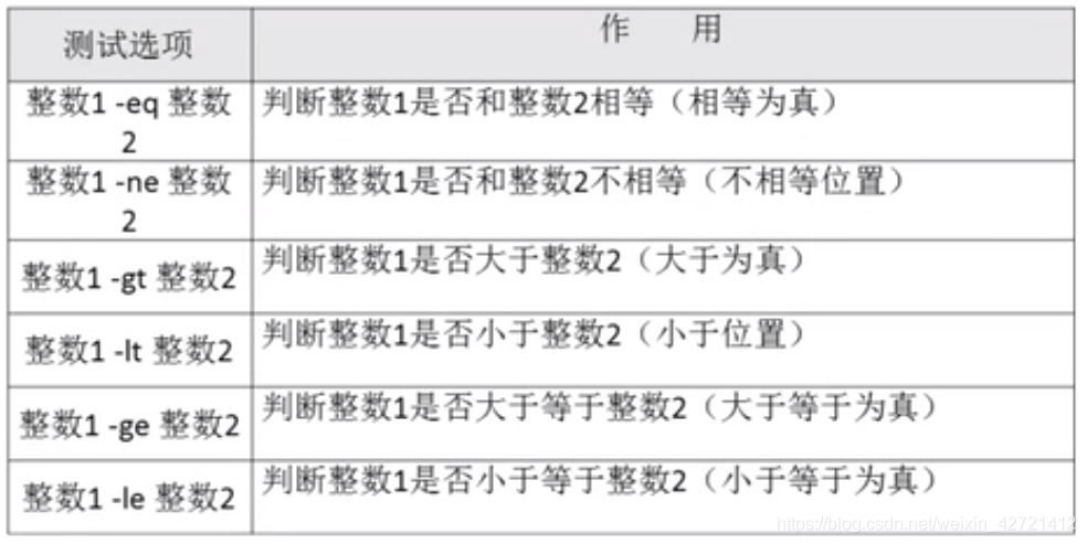 有限空间的判定标准是什么 watermark,type_ZmFuZ3poZW5naGVpdGk,shadow_10,text_aHR0cHM6Ly9ibG9nLmNzZG4ubmV0L3dlaXhpbl80MjcyMTQxMg==,size_16,color_FFFFFF,t_70