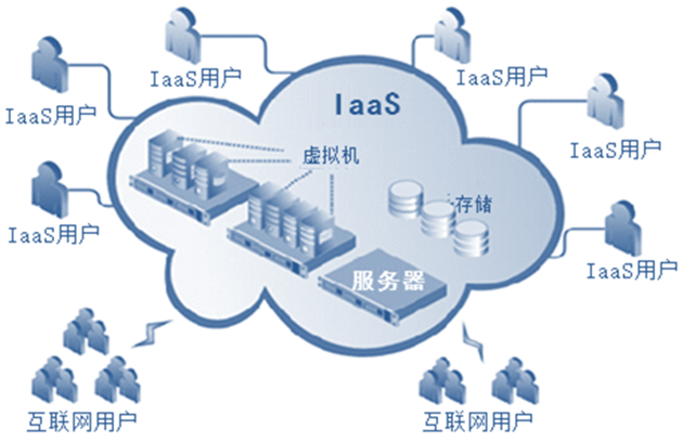 watermark,type_ZmFuZ3poZW5naGVpdGk,shadow_10,text_aHR0cHM6Ly9ibG9nLmNzZG4ubmV0L3FxXzQxNDc1NTgz,size_16,color_FFFFFF,t_70