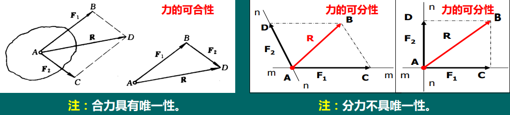 构件的受力图怎么画 构件图怎么画 Csdn