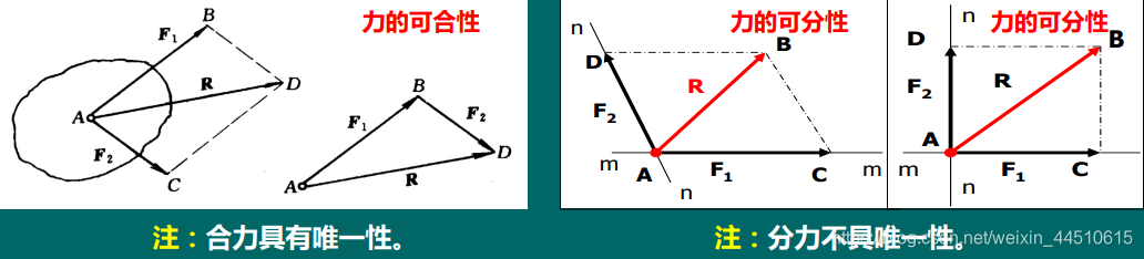 构件的受力图怎么画 构件图怎么画 Csdn