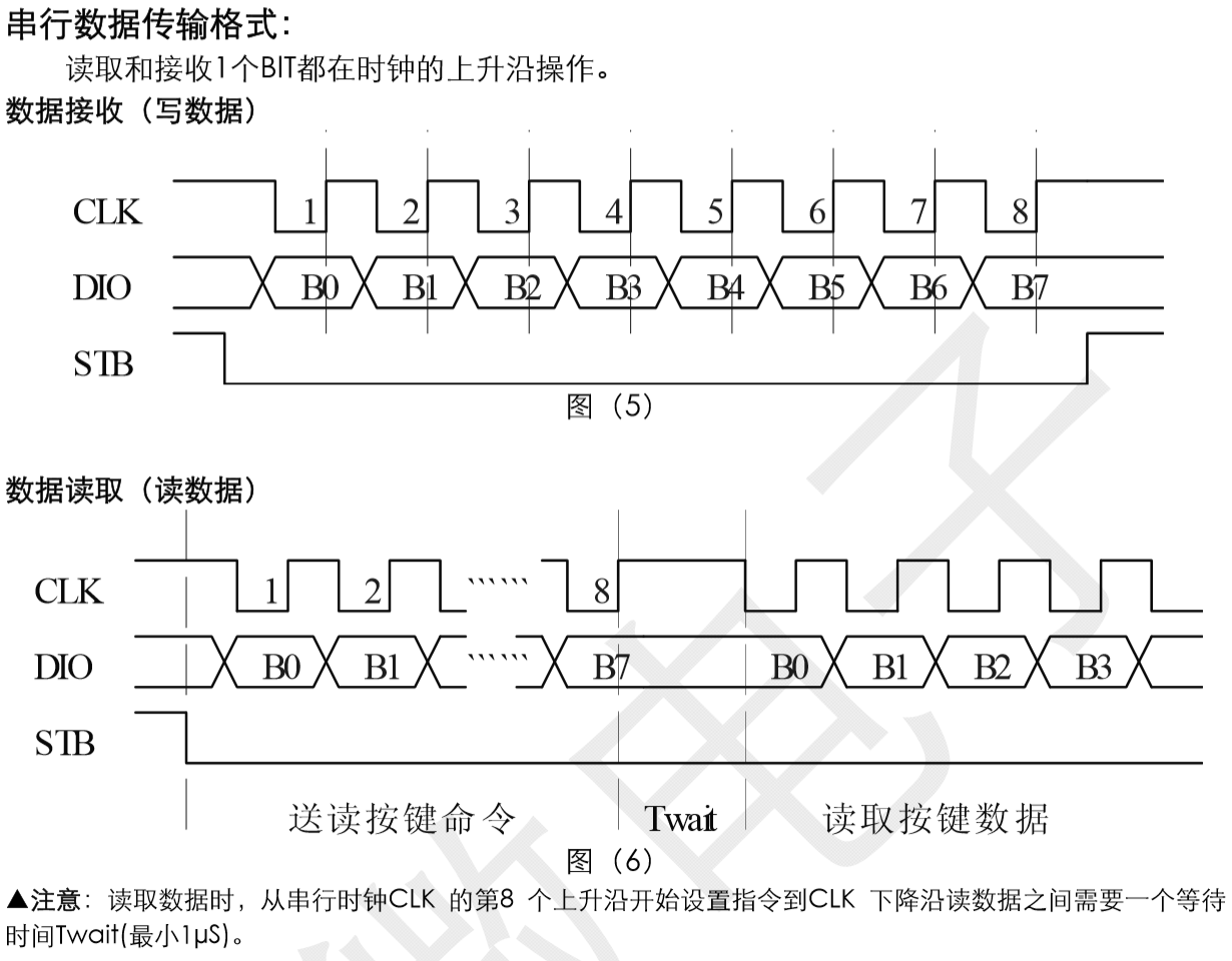 串行数据传输格式