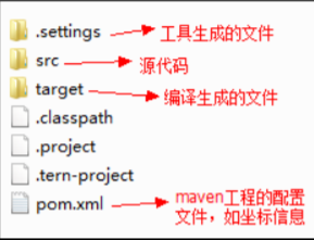 [外链图片转存失败,源站可能有防盗链机制,建议将图片保存下来直接上传(img-6hCFCAEA-1583332803047)(让Maven管理你的JavaWeb项目吧（Maven基础）/12.png)]