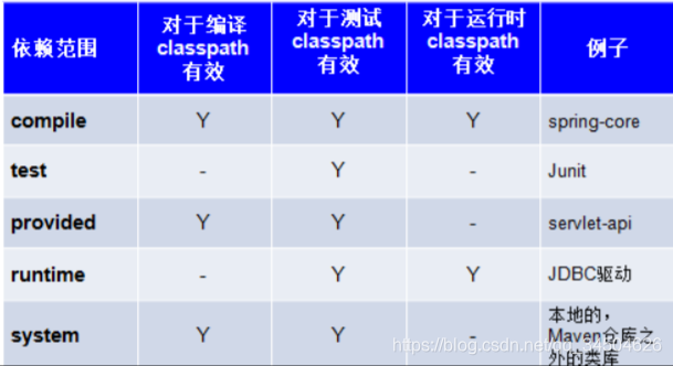 [外链图片转存失败,源站可能有防盗链机制,建议将图片保存下来直接上传(img-D9M6A8fm-1583332803075)(让Maven管理你的JavaWeb项目吧（Maven基础）/32.png)]