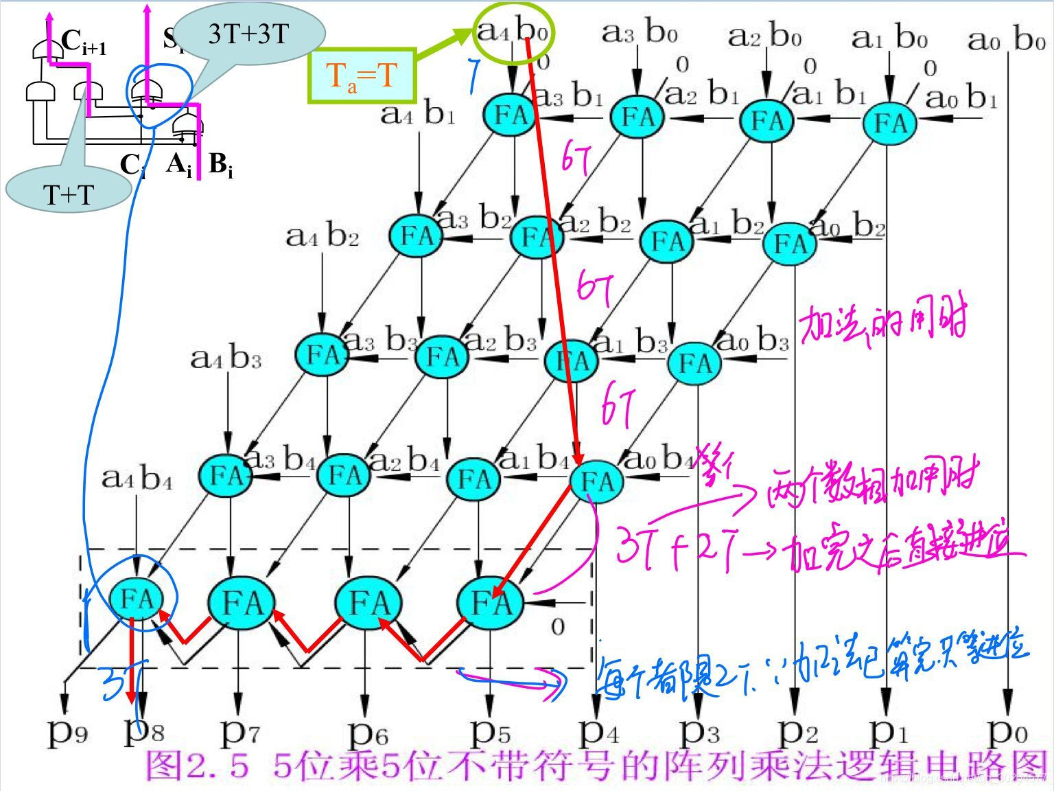 为什么要学习计算机组成原理_计算机组成原理表情包(3)