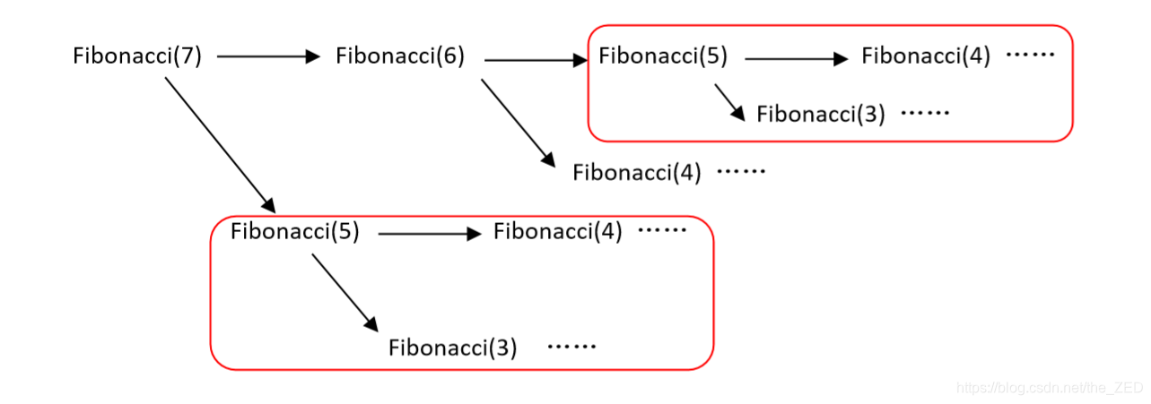 求解Feibonacci(7)