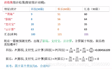 哪些算法是分类算法 watermark,type_ZmFuZ3poZW5naGVpdGk,shadow_10,text_aHR0cHM6Ly9ibG9nLmNzZG4ubmV0L3FxXzM1OTY1MDkw,size_16,color_FFFFFF,t_70