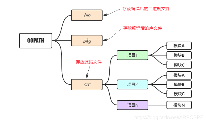 个人开发者目录结构