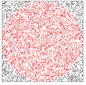 Monte-Carlo Methods