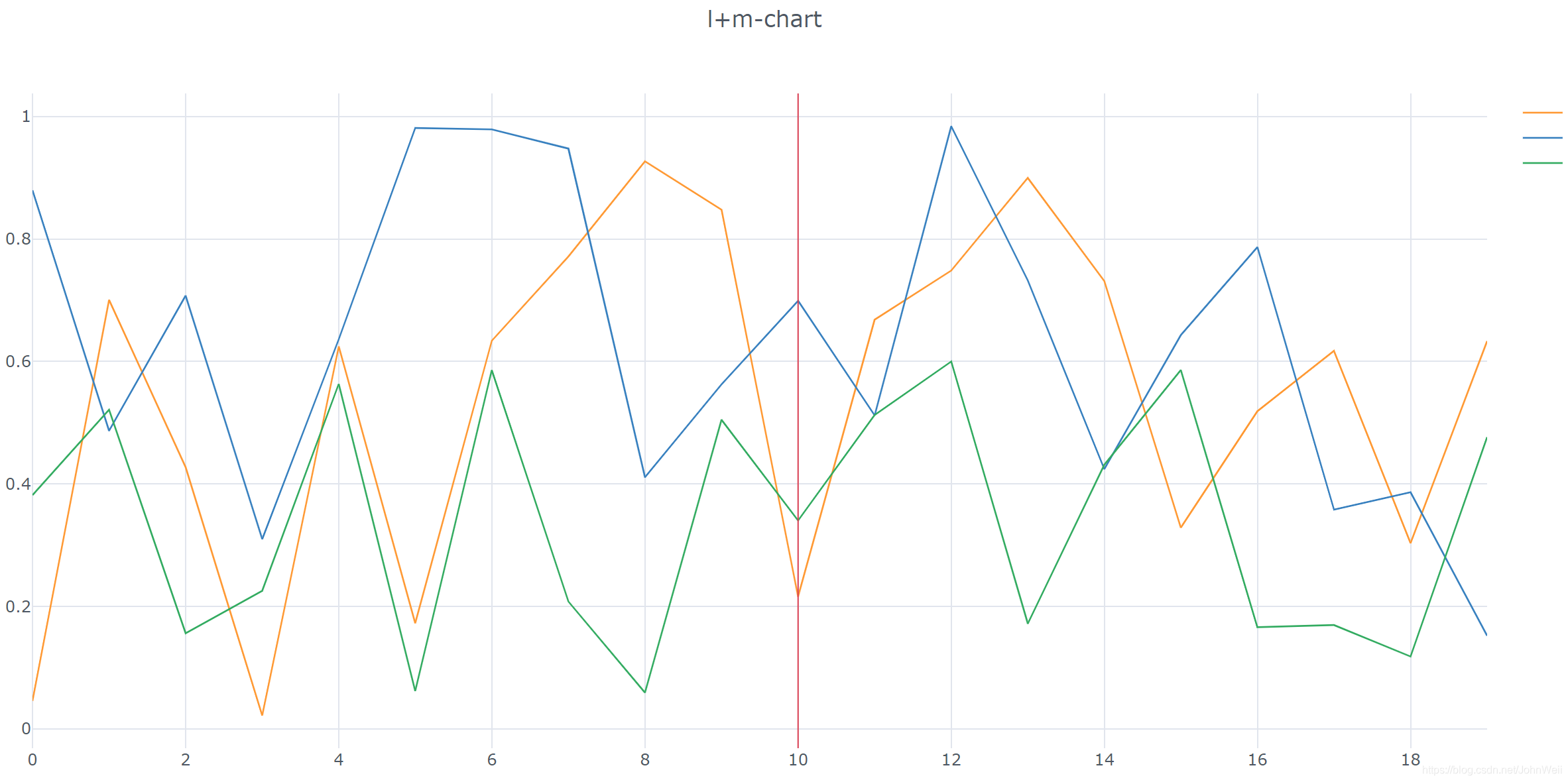 【魏先生搞定Python系列】一文搞定Cufflinks画图_python plotly cufflink-CSDN博客