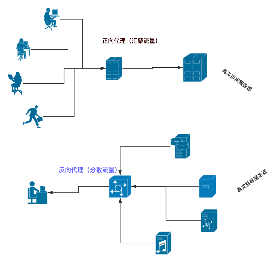 啥叫反向消费 watermark,type_ZmFuZ3poZW5naGVpdGk,shadow_10,text_aHR0cHM6Ly9ibG9nLmNzZG4ubmV0L1hpZGlhbjI4NTA=,size_16,color_FFFFFF,t_70