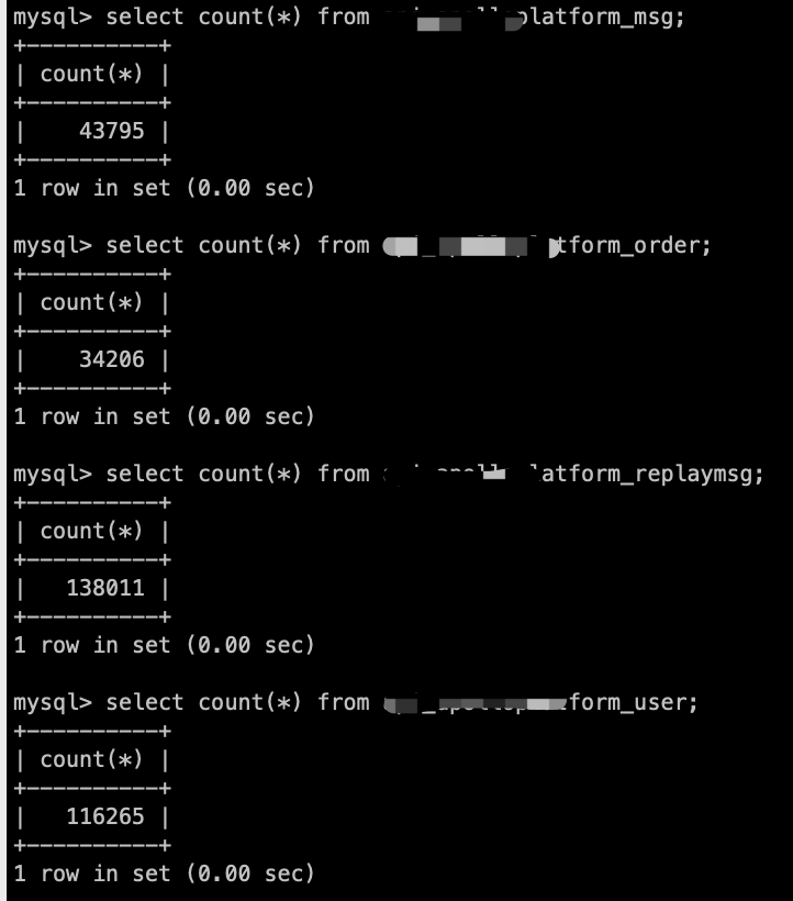 mysql cpu 负载率超过理想值,解决方案总结