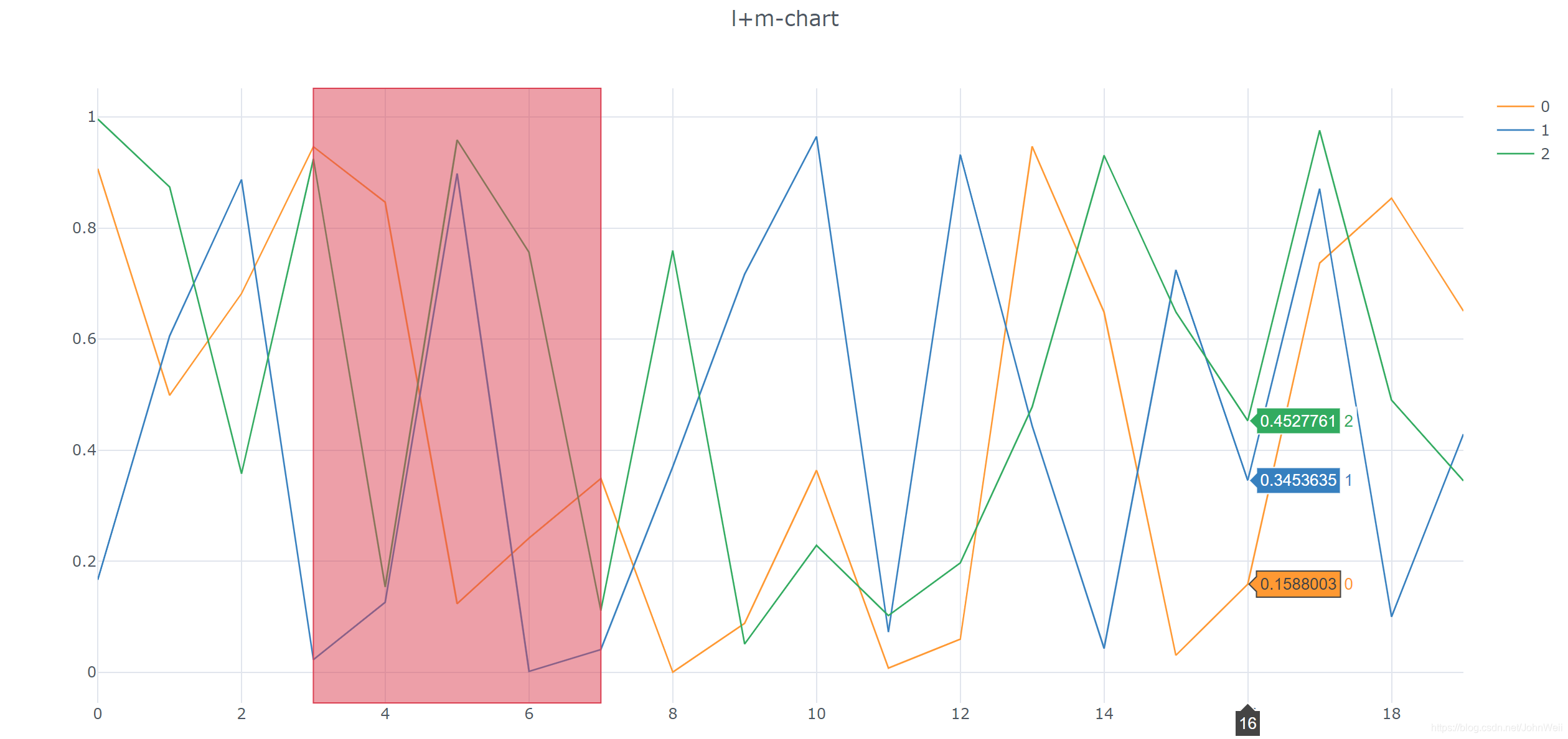 【魏先生搞定Python系列】一文搞定Cufflinks画图_python plotly cufflink-CSDN博客