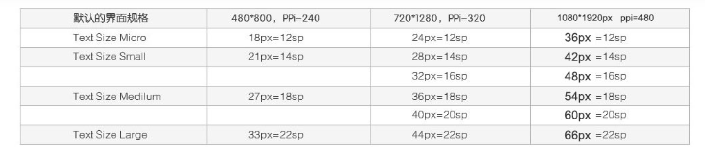 安卓界面尺寸规范