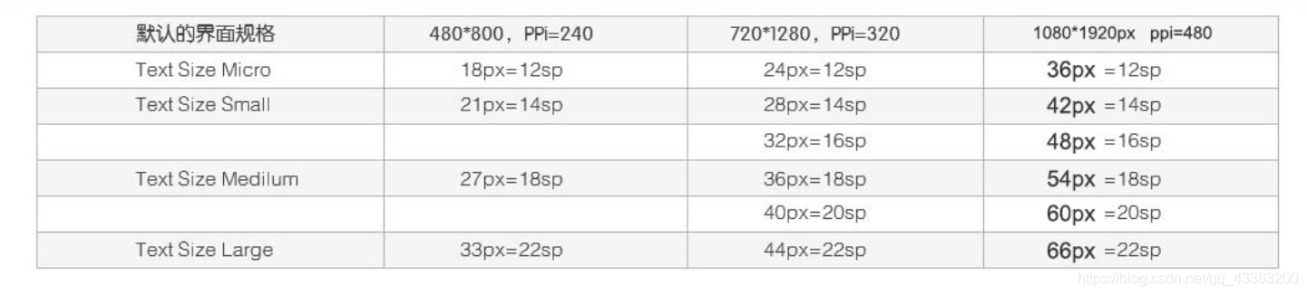 安卓界面尺寸规范