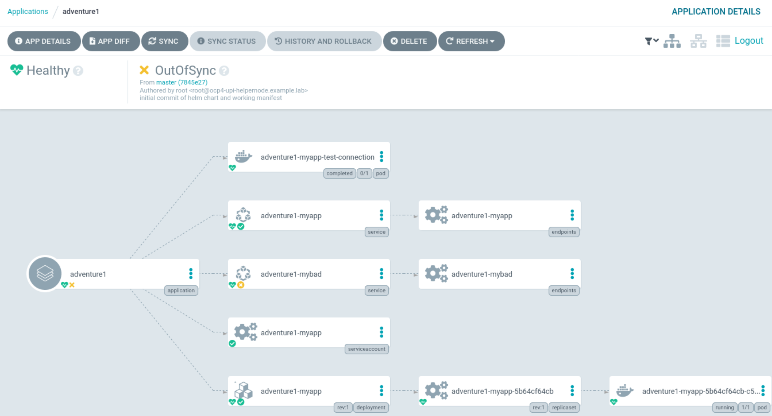 OpenShift 4 GitOps 3 Helm ArgoCD CSDN argocd Helm