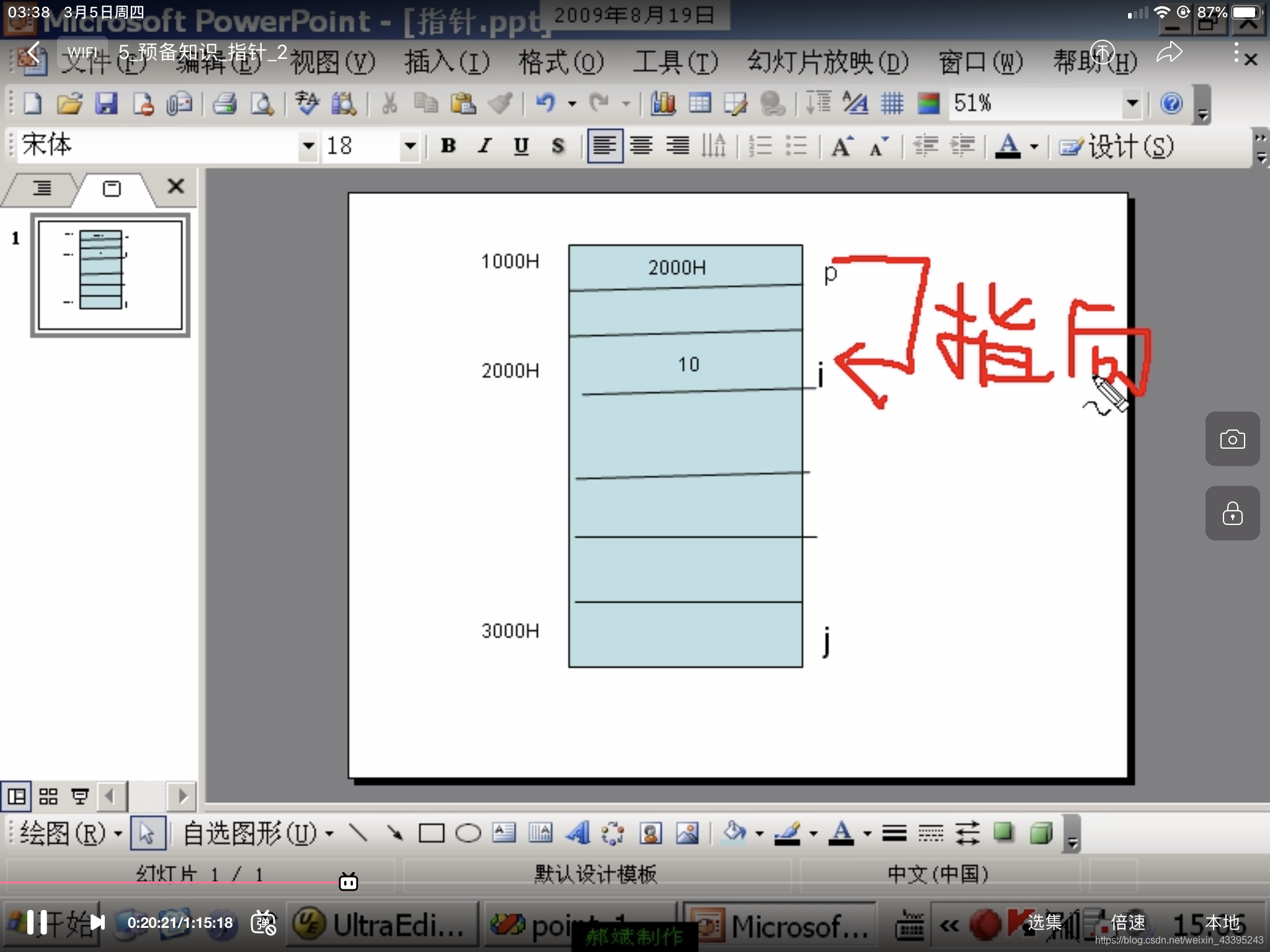   此时p是保存了i的地址指向了i，*p就是代表i；此后i和*p等价