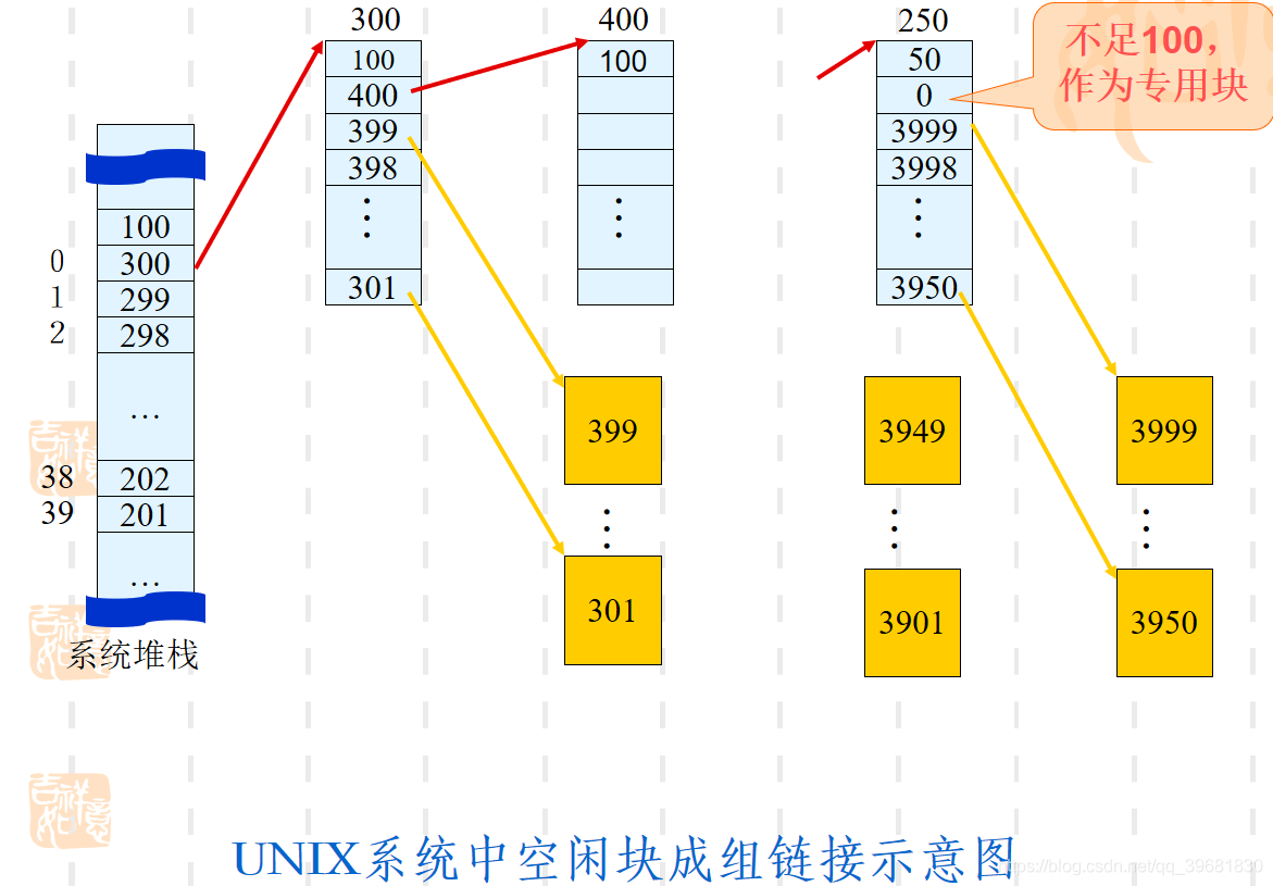 盘串的原理 watermark,type_ZmFuZ3poZW5naGVpdGk,shadow_10,text_aHR0cHM6Ly9ibG9nLmNzZG4ubmV0L3FxXzM5NjgxODMw,size_16,color_FFFFFF,t_70