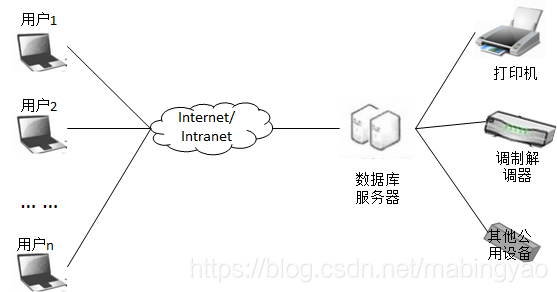 两层C/S体系结构