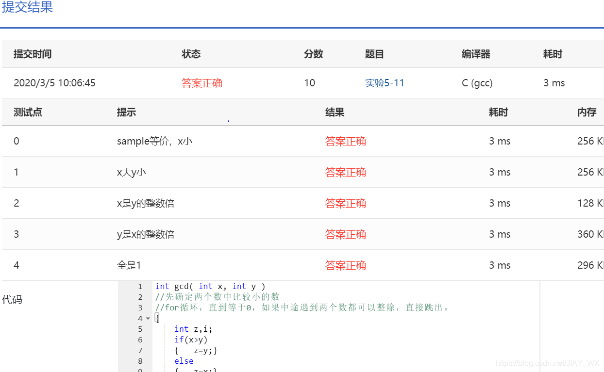 Pta 5 11 使用函数求最大公约数 Jiay Wx的博客 程序员宅基地 使用函数求最大公约数pta 程序员宅基地 Pta 5 11 使用函数求最大公约数 Jiay Wx的博客 程序员宅基地 使用函数求最大公约数pta 程序员宅基地