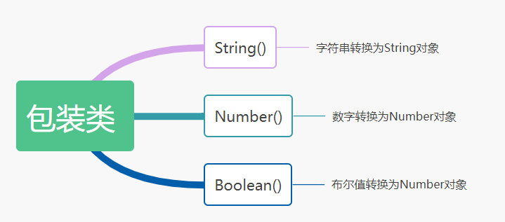 ノートjavascriptを 基本データ型とパッケージング コードワールド